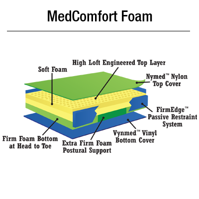 Standard Seclusion Mattress 35