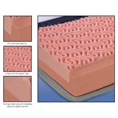 MedUltra Comfort 500 Bariatric Mattress