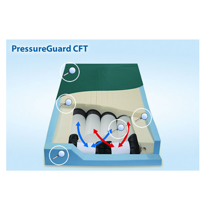 Span America - PressureGuard CFT®