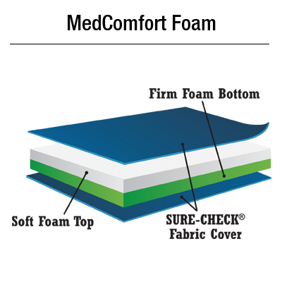 American Sterilizer Mattress Set