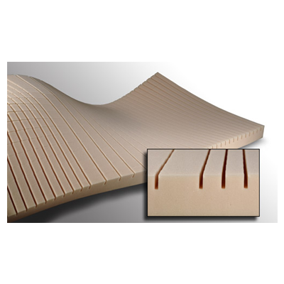 Span America Pressure Kair™