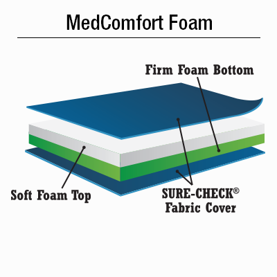 Pedigo 510/520 stretcher mattress