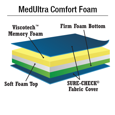 Pedigo 510/520 stretcher mattress