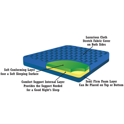 Dual-Sided TransComfort  Truck-RV Mattress