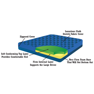 Heavy Duty TransComfort Truck-RV Mattress