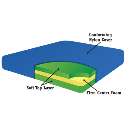 Nylon TransComfort  Truck-RV Mattress