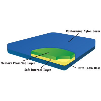Nylon TransUltra Comfort Truck-RV Mattress