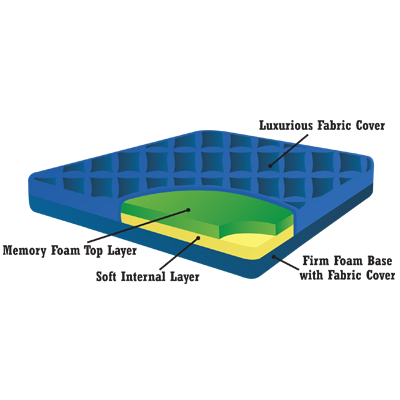 Quilted TransUltra Comfort Truck-RV  Mattress