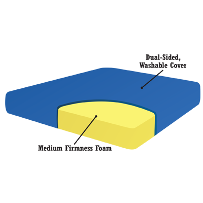 TransMattress  Truck-RV Mattress