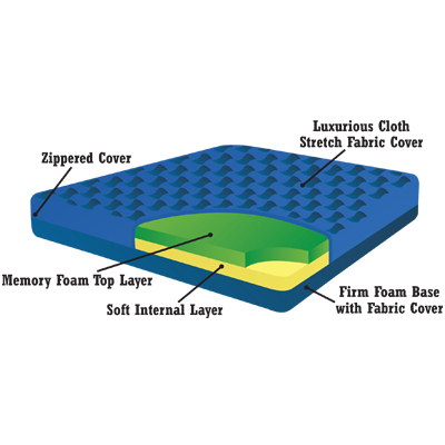 TransUltra Comfort Truck-RV Mattress